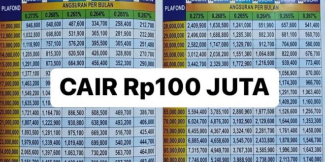 Bunga Kredit KUR BRI 2025