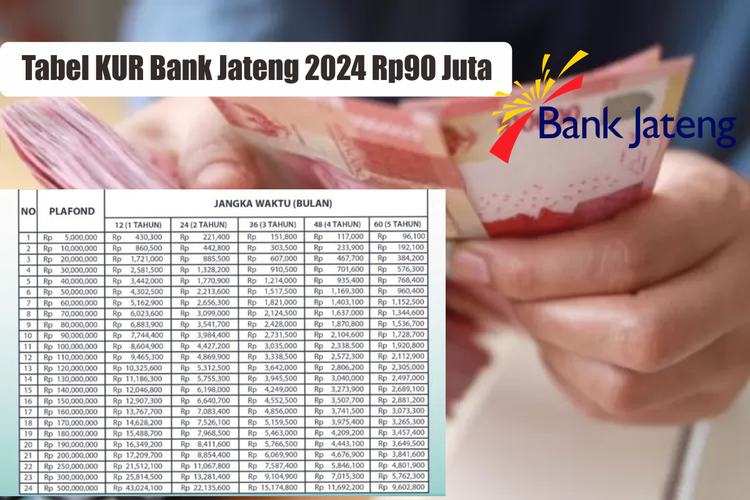 Syarat KUR Bank Jateng 2025