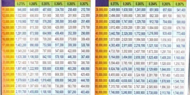 Cara Hitung Bunga KUR BRI 2025
