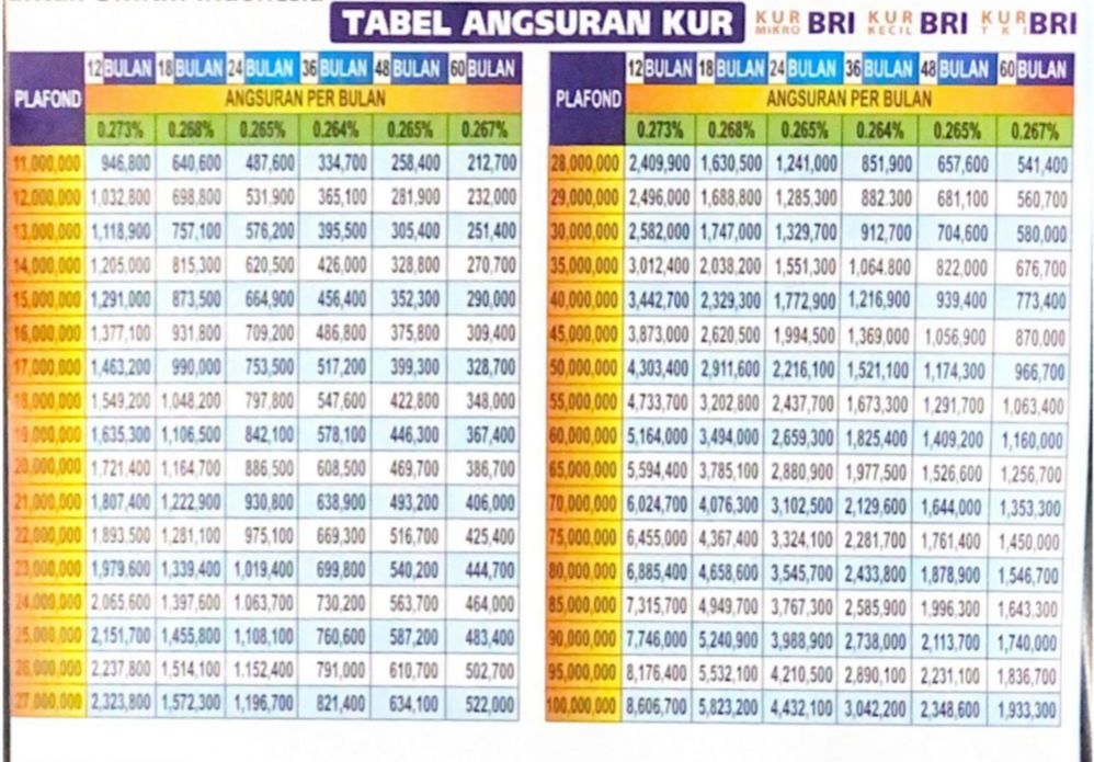Daftar Angsuran KUR BRI Tahun 2025
