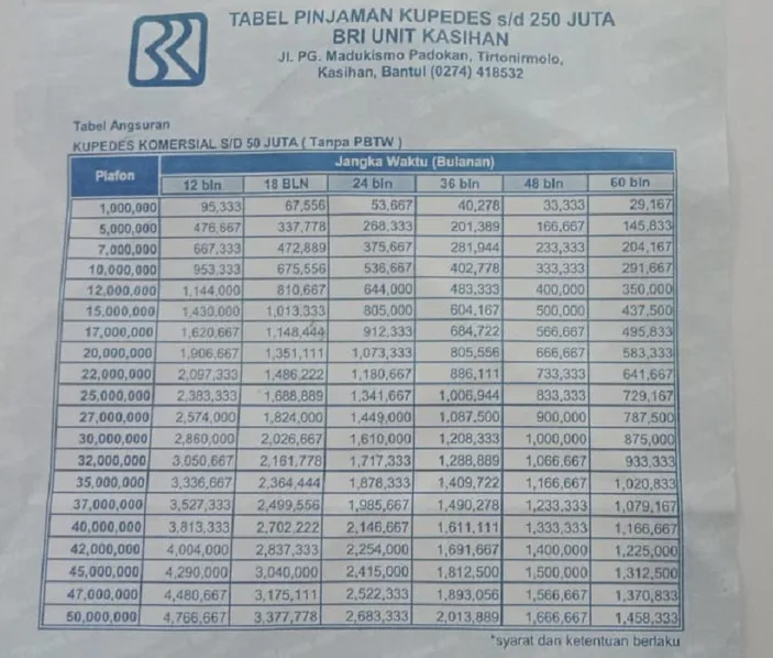 Tabel Angsuran BRI Non KUR 2025 10 Juta