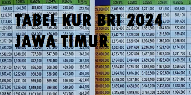 Tabel KUR BRI Juni 2025