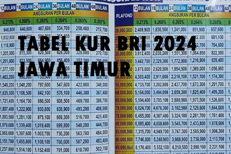 Tabel KUR BRI Juni 2025
