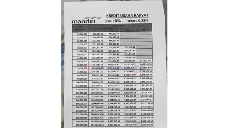 Data Angsuran KUR Mandiri 2025