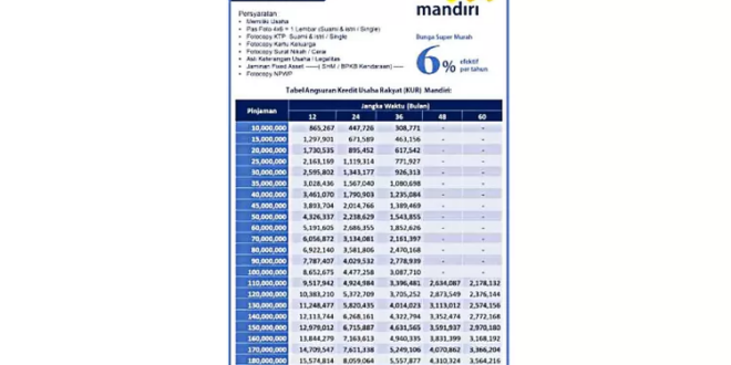 Pinjaman Non KUR Mandiri 2025