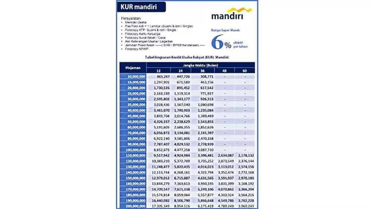 Cicilan KUR Mandiri 2025