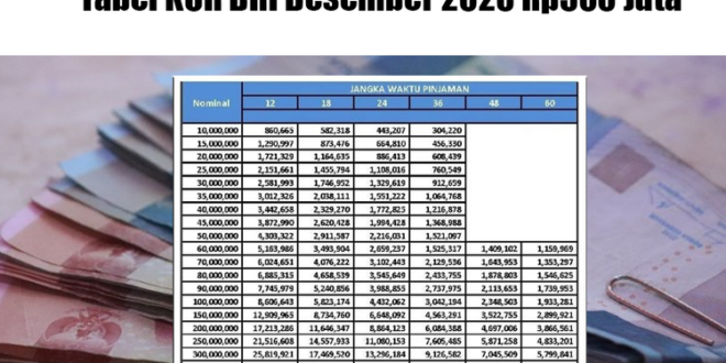 Tabel KUR 500 Juta BRI 2025