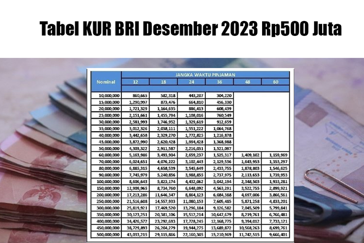 Berapa Persen Bunga KUR BRI 2025