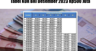 Apakah Bisa Top Up KUR BRI 2025?