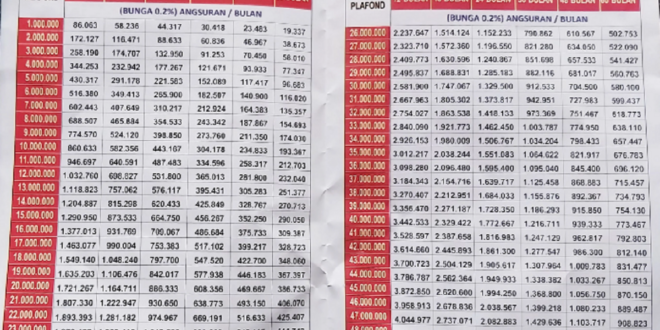 Tabel KUR BRI 2025 150 Juta