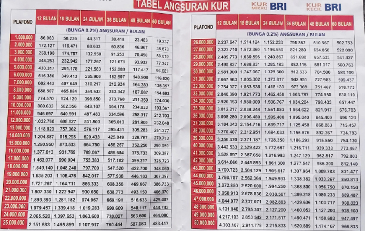 Tabel KUR BRI 2025 150 Juta