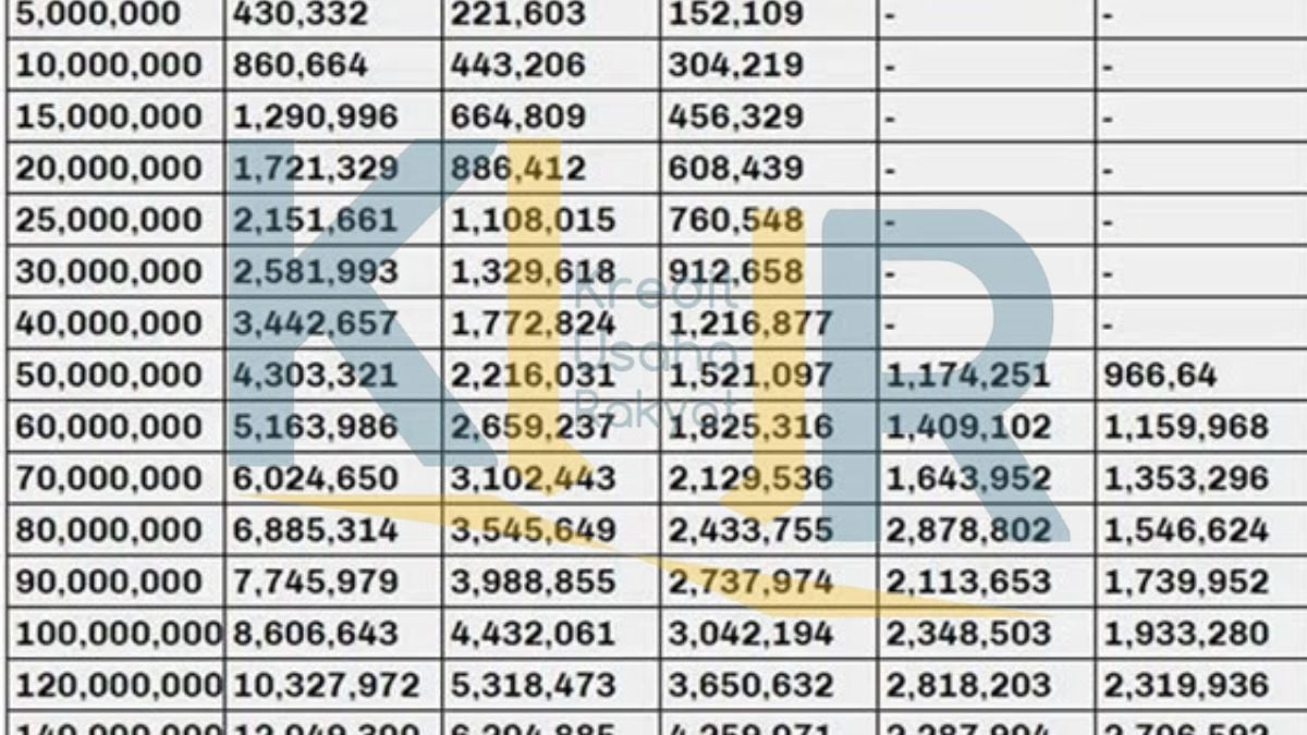 Tabel KUR BRI 2025 Pinjaman 500 Juta