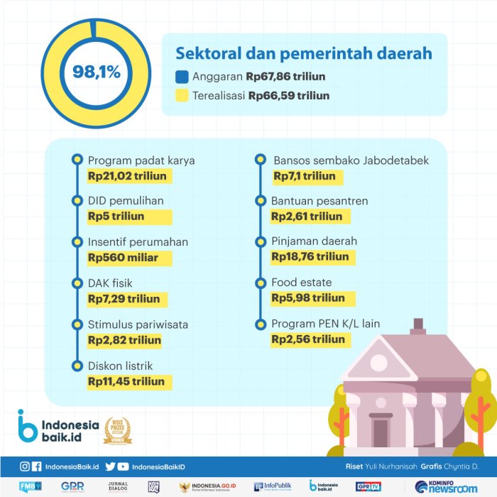 Bantuan Pena Muda 2025 Kapan Cair