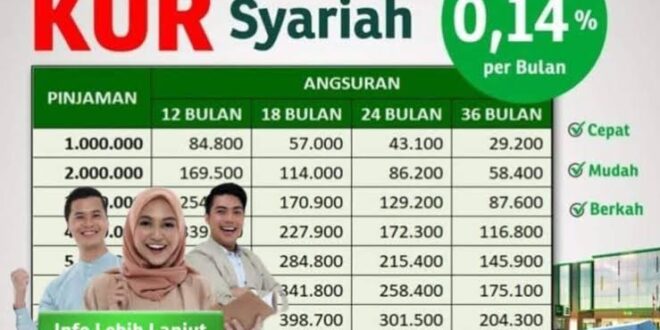 KUR Mandiri 2025 Online