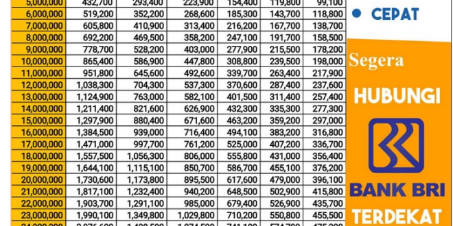Top Up KUR BRI 2025 Kapan Dibuka