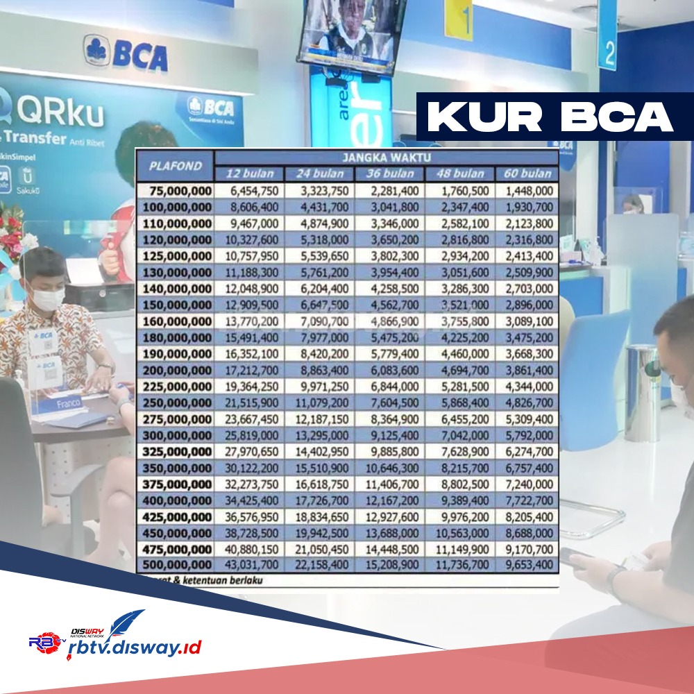 Pinjaman KUR BCA 2025