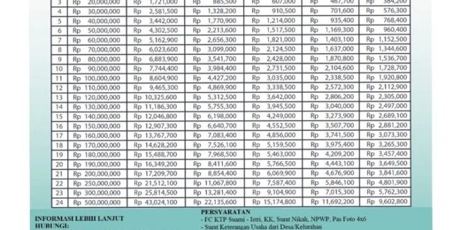 KUR Bpd Jateng 2025 Kapan Dibuka