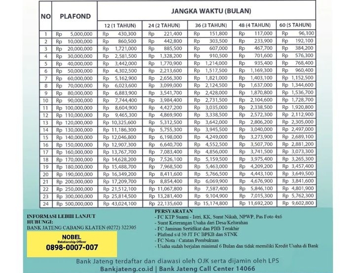 KUR Bpd Jateng 2025 Kapan Dibuka