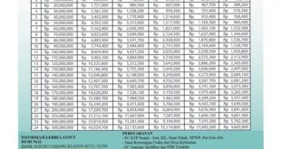 KUR Bank Ntt 2025