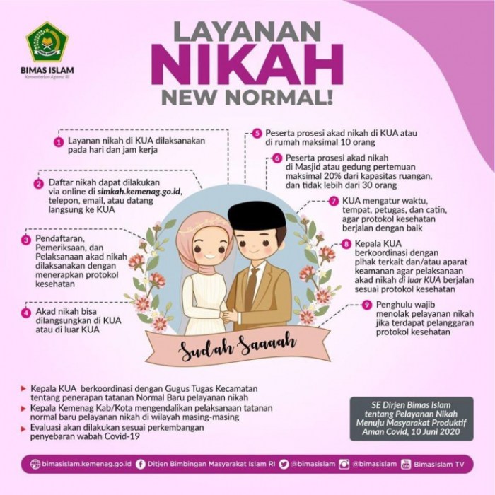 Religious shifting Juknis Bantuan Kemenag 2025