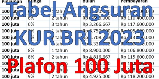 KUR BRI 2025 Tabel Angsuran 150 Juta