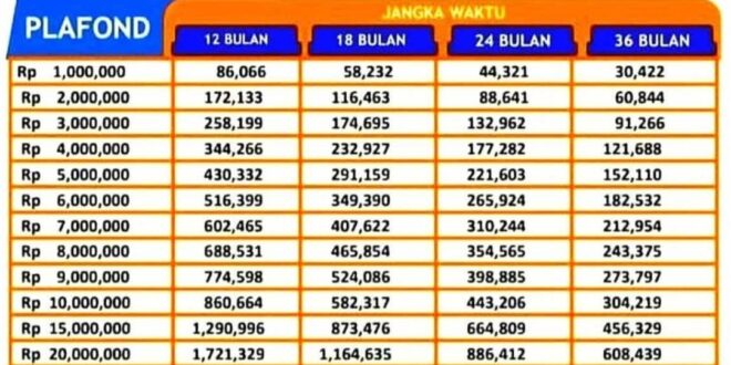 Bank BRI KUR 2025