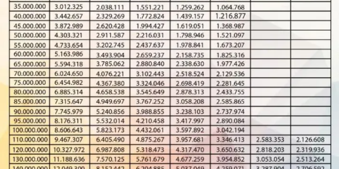 Top Up KUR Mandiri 2025