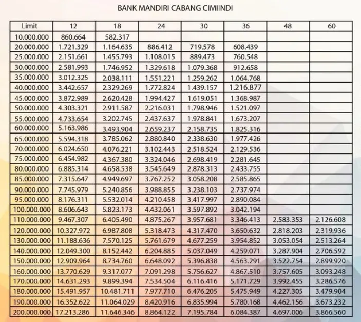 Top Up KUR Mandiri 2025