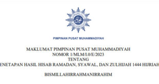 Tanggal Berapa Muhammadiyah Idul Fitri 2025