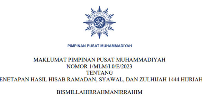 Tanggal Berapa Muhammadiyah Idul Fitri 2025