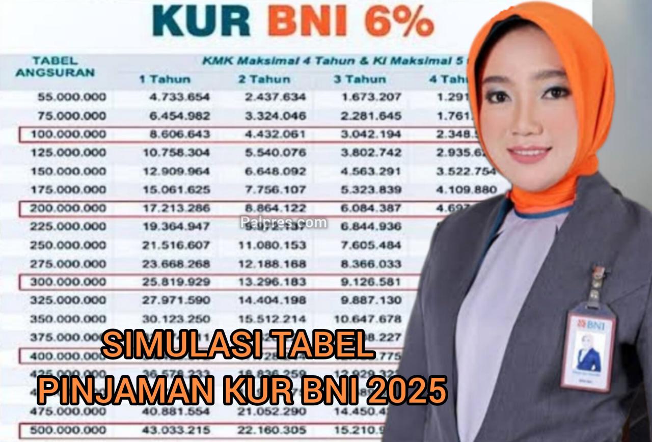 KUR BNI 2025 Syaratnya Apa Saja?