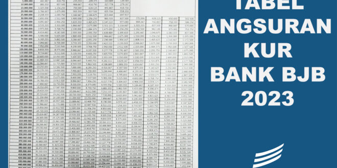 Bunga KUR Bjb 2025