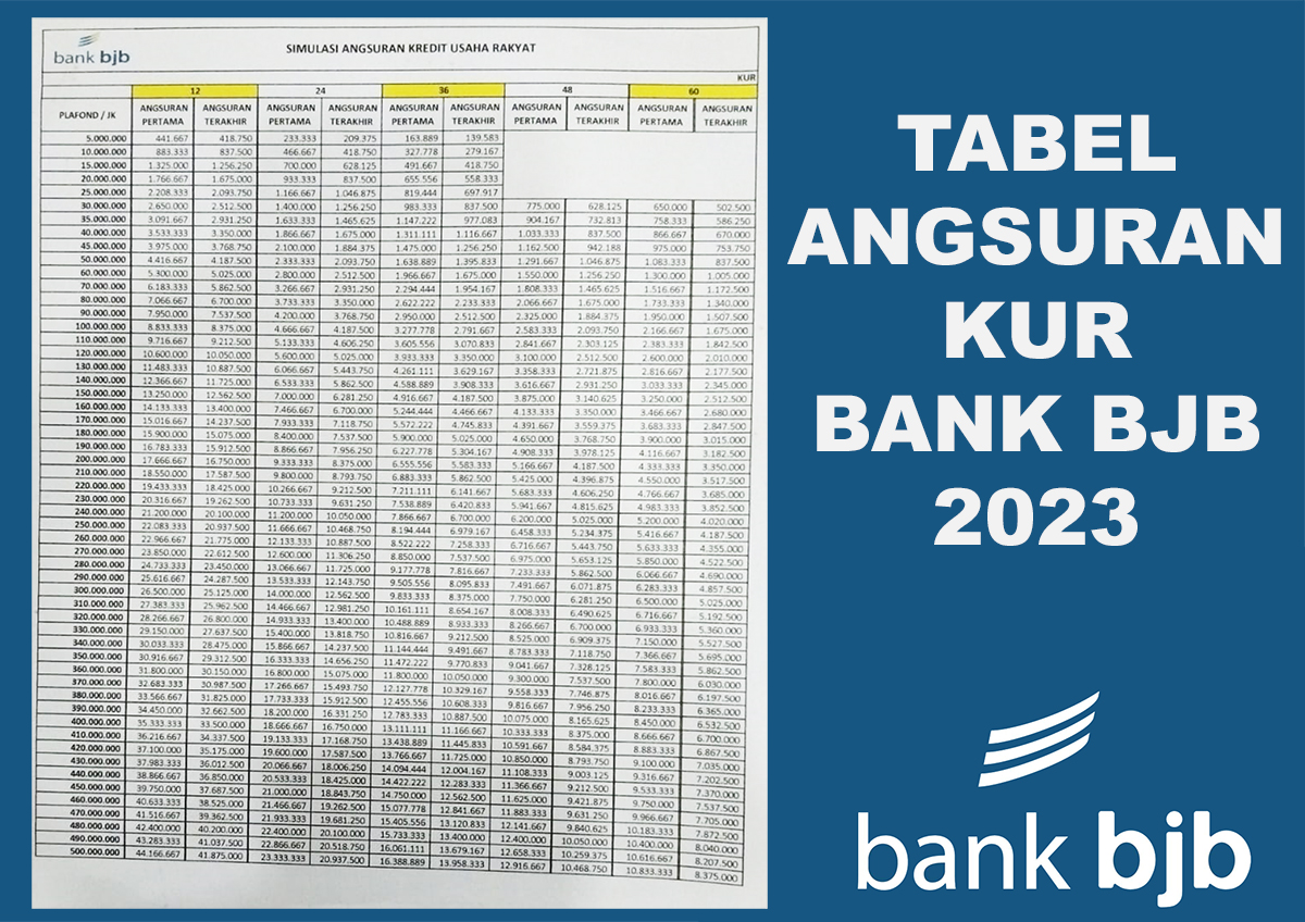 Tabel Angsuran KUR Bjb 2025
