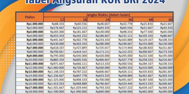 Daftar Tabel KUR BRI 2025
