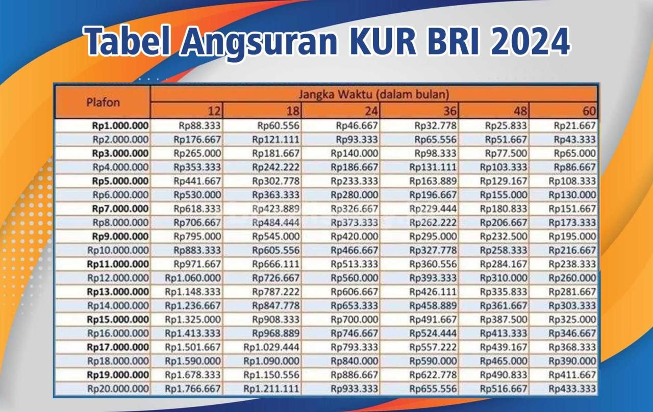 Daftar Tabel KUR BRI 2025