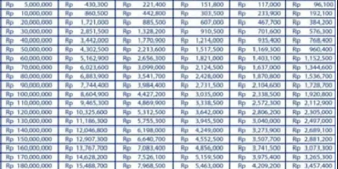 Tabel KUR BRI 2025 Jawa Tengah
