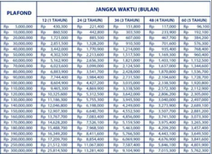 Tabel KUR BRI 2025 Jawa Tengah