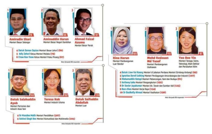 Bantuan Ibu Bersalin Selangor 2025