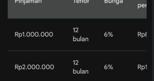 Tabel Pinjaman KUR BRI 2025 Jawa Timur