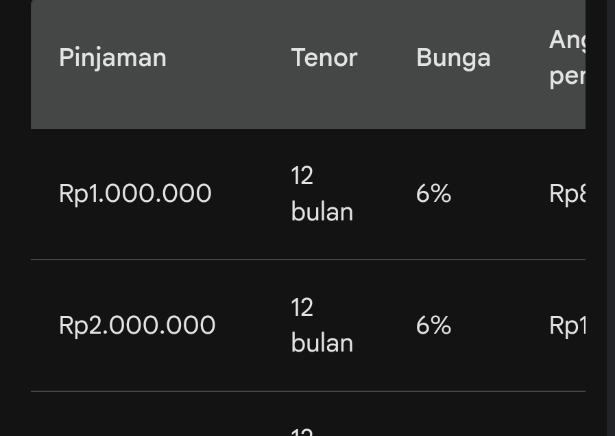 Tabel Pinjaman KUR BRI 2025 Jawa Timur