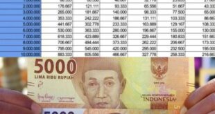 Angsuran KUR BRI 80 Juta 2025