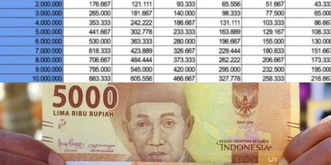 Angsuran KUR BRI 80 Juta 2025