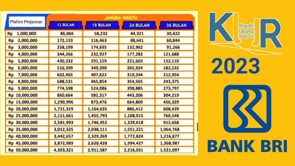 Pinjaman KUR Bank BRI 2025