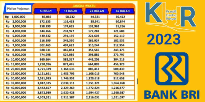 KUR BRI 2025 Bantul