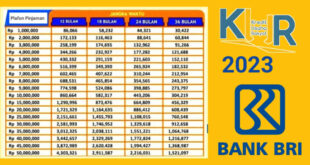 Angsuran BRI Non KUR 2025 Terbaru