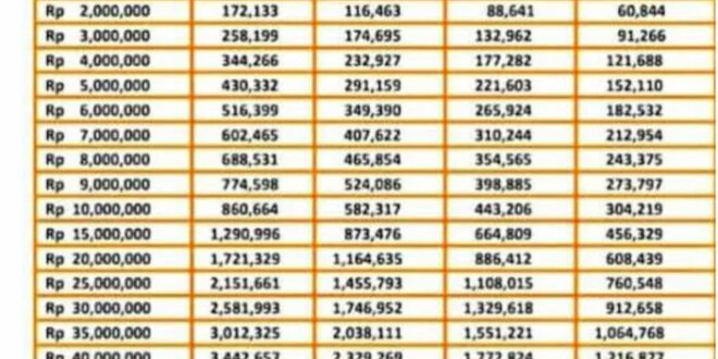 Bunga KUR 2025 Terbaru