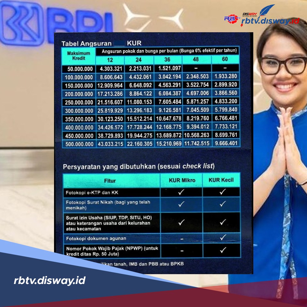 Simulasi Pinjaman BRI KUR 2025