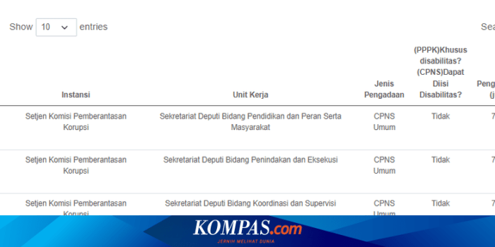 Lowongan cpns riset kementerian ketentuan lain teknologi tinggi formasi 1500 Kemendikbud CPNS 2025