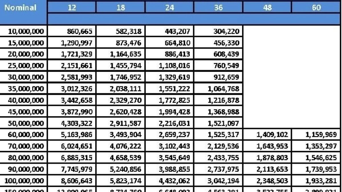 Bri tabel mikro juta kredit pinjaman pembiayaan Tabel KUR BRI 2025 200 Juta