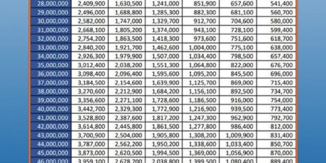 Tabel Angsuran KUR BRI 2025 Jawa Barat